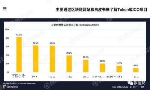 如何参与Tokenim空投MNE币：详尽指南