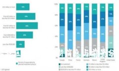 茶农区块链的最新消息与