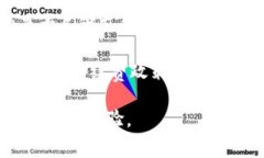 如何计算Tokenim转账手续费
