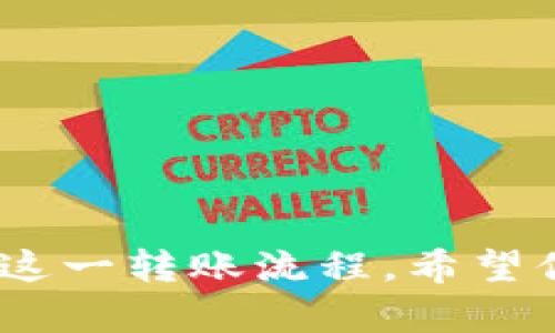   如何将TokenIM转移到TP钱包：终极指南 / 

 guanjianci TokenIM, TP钱包, 加密货币, 钱包转移, 数字资产 /guanjianci 

引言
随着加密货币市场的高速发展，越来越多的用户开始使用数字资产进行投资和交易。TokenIM和TP钱包是两种越来越流行的数字货币钱包，各自具有不同的特点和优势。TokenIM主要用于管理和交换各种加密资产，而TP钱包则强调其安全性和多功能性。本篇文章将详细介绍如何将TokenIM转移到TP钱包的具体步骤和注意事项。

什么是TokenIM？
TokenIM是一种方便易用的数字资产管理工具，用户可以通过这个钱包存储、管理和交易多种加密货币。它提供了流畅的用户体验和强大的安全保护措施，使得用户能够轻松买卖和交换各种数字资产。
TokenIM还支持多种主流的区块链，用户可以通过它进行去中心化交易，提高资金流动性。不仅如此，TokenIM还提供了情报推送服务，帮助用户获取最新的市场动态和趋势。

什么是TP钱包？
TP钱包，即“Trust Professional Wallet”，是一款安全性极高的数字资产钱包，支持多种加密货币。TP钱包的设计旨在为用户提供高水平的资产保管和交易保障，其安全措施包括生物识别、双重验证等功能，确保用户的资金安全。
TP钱包还提供了多种交易功能，包括快速交易、去中心化交易等服务。其用户界面，非常适合新手用户和高级用户使用。此外，TP钱包还支持多种语言，方便全球用户的使用。

将TokenIM转移到TP钱包的步骤
将TokenIM中的资产转移到TP钱包，涉及以下几个步骤：

h4步骤一：获取TP钱包地址/h4
1. 首先，确保你已经下载并安装TP钱包，并完成注册和登录。
2. 在主界面，选择你想要接收的虚拟货币类型，然后点击“接收”按钮。
3. 系统将生成一个地址，或者显示一个二维码，你可以将这个地址复制下来，或者使用手机扫描二维码。这个地址就是你在TP钱包中接收TokenIM转账的地址。

h4步骤二：在TokenIM中发起转账/h4
1. 打开TokenIM钱包，并确保登录成功。
2. 在钱包主页，选择你想要转账的加密货币，并点击“发送”或“转账”按钮。
3. 粘贴或输入你在TP钱包中复制的接收地址，并填写转账金额。
4. 仔细检查输入的信息，确保接收地址和转账金额正确无误。
5. 确认转账，输入你的密码或其他必要的身份验证信息以完成转账。

h4步骤三：确认转账状态/h4
1. 在TokenIM进行转账后，你可以在交易记录中查看该转账的状态。
2. 通常情况下，转账会在几分钟内完成。但是根据网络拥堵情况，可能需要更长的时间。
3. 打开TP钱包，查看你的资产是否成功到账。如果没有及时到账，耐心等待，确认链上的交易状态。

转账过程中的注意事项
在进行TokenIM到TP钱包的转账时，有几个注意事项：
ul
    listrong确认地址的准确性：/strong地址输入错误将导致资产丢失。因此请仔细核对。/li
    listrong区块链确认时间：/strong转账时间受网络状况影响，可能会有所延迟。/li
    listrong安全性：/strong确保你在安全的网络环境下进行操作，避免使用公共Wi-Fi。/li
    listrong手续费：/strong每次转账会有网络手续费，确保你有足够的余额支付手续费。/li
/ul

可能相关的问题

h4问题一：TokenIM和TP钱包的安全性对比如何？/h4
在当今的数字资产环境中，安全性无疑是用户最关心的问题之一。TokenIM与TP钱包在安全性方面各有侧重。TokenIM采用了各种密码学技术以保护用户资产，但相较于TP钱包，在安全措施上显得略微不足。TP钱包则通过多重身份验证和生物识别技术，确保用户资产的安全，防止未授权访问。
TokenIM在用户体验上进行了，方便快捷的操作使得它在管理多种资产时表现得相对优秀，但也可能在一定程度上牺牲了一部分安全性。
总的来说，TP钱包在安全性上明显优于TokenIM，尤其是在需要高安全性保障的用户群体中，TP钱包更受欢迎。

h4问题二：如何避免TokenIM转账失败？/h4
TokenIM转账失败可能会给用户带来不必要的损失和困扰。为了避免这一情况，用户应注意以下几点：
ul
    listrong确保钱包软件是最新版本：/strong软件更新通常会修复已知漏洞和性能问题，保持软件更新可降低转账失败的风险。/li
    listrong充分了解当前网络状态：/strong在网络拥堵时进行转账可能会导致失败，用户应关注网络状态。/li
    listrong确认转账信息的准确性：/strong地址、金额等信息必须完整准确。/li
/ul
此外，用户也可以考虑在不同时间段进行转账，以避开网络高峰期，增加成功率。

h4问题三：TP钱包是否支持所有加密货币的转账？/h4
TP钱包支持多种主流的加密货币，但并不是所有的加密货币。用户在进行转账前，需确认自己所持有的加密货币是否被TP钱包支持。一般来说，主流硬币如比特币、以太坊、Ripple等都是被TP钱包所支持的。
如果用户想要转账的货币不在支持列表上，可以考虑将其转换为其他主流货币再进行转账。

h4问题四：TokenIM与TP钱包的用户体验如何？/h4
作为两个知名的数字货币钱包，TokenIM和TP钱包在用户体验上各有千秋。TokenIM以其简洁的界面和友好的操作体验受到许多新手用户的青睐，用户可以很快上手使用，而无需专业背景。
相对而言，TP钱包虽然功能更强大，但对于新用户来说，界面可能略显复杂，学习曲线较陡。然而，TP钱包在性能和安全性上更优，吸引了大量重视安全和多功能性的用户。
因此，用户选择的关键在于自身的需求。如果注重简便快捷，TokenIM可能是更好的选择；若要求更高的安全性和功能性，TP钱包则更为合适。

h4问题五：转账过程中出现错误该怎么办？/h4
如果在TokenIM转账到TP钱包的过程中出现错误，例如转账失败，资金丢失等，用户应采取以下步骤：
ul
    listrong检查转账信息：/strong确认自己所输入的所有信息都是正确的，包括地址和金额。/li
    listrong查询交易状态：/strong在区块链浏览器上查询交易状态，检查交易是否已被确认。/li
    listrong联系支持团队：/strong如果转账失败或有其他问题，及时联系TokenIM或TP钱包的客服，寻求帮助。/li
    listrong保持冷静：/strong切勿慌张，不要急于采取可能导致资金更大损失的行动。/li
/ul
转账过程中发生错误虽令人沮丧，但通过科学、理性的应对措施，绝大多数情况是可以得到解决的。

结论
将TokenIM转至TP钱包的过程实际上相对简单，但用户在进行操作时应考虑到流程的各个环节，包括安全性、手续费、转账时间等，确保资产安全。通过了解这一转账流程，希望你能顺利完成TokenIM到TP钱包的转账。无论是TokenIM还是TP钱包，选择适合自己的数字资产管理工具，才是享受加密货币投资乐趣的关键。