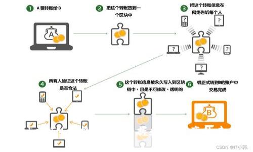 TokenIM兑换：轻松掌握数字资产的未来