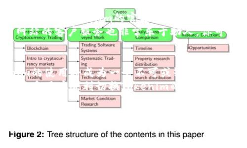    Tokenim中文切换指南：轻松使用Tokenim的多语言功能  / 

 guanjianci  Tokenim, 中文切换, 多语言, 用户指南, 操作技巧  /guanjianci 

引言：了解Tokenim
在数字货币交易和管理日益普及的今天，Tokenim作为一款广受欢迎的数字资产管理工具，吸引了广大用户的关注。它的界面友好、功能强大，能够满足不同用户的需求。不过，很多用户在使用Tokenim时，尤其是非英语用户，可能会遇到语言障碍的问题。幸运的是，Tokenim提供了中文版本的支持。本文将详细介绍如何在Tokenim中切换到中文界面，让你能够无障碍使用这个强大的工具。

第一步：下载和安装Tokenim
首先，确保你已经下载并安装了Tokenim应用，无论是安卓还是iOS版本。可以在各大应用商店中找到并下载最新版本。不过请注意，Tokenim可能不会在所有国家的应用商店中提供，你可以通过官方网站找到下载链接。在安装完成后，打开应用，你会看到默认的欢迎界面，这时你可能会因为全英文界面而感到困惑。

第二步：进入设置界面
打开应用后，首先要找到“设置”选项。通常情况下，这个选项位于主界面的右上角或左上角，可能以齿轮图标或菜单图标的形式出现。点击进去，你会进入Tokenim的设置菜单。在这里，你能看到应用的各种功能和个性化选项。

第三步：查找语言选项
在设置菜单中，寻找“语言”或“Language”选项。Tokenim的设计考虑了用户的便捷性，因此语音选项通常很容易找到。有时候，它可能隐藏在“通用设置”中，因此你需要仔细浏览每一个选项。点击“语言”后，你会发现一系列可供选择的语言列表。

第四步：切换到中文
在语言列表中，找到“中文”或者“简体中文”。选择它后，Tokenim将会自动更新界面语言。通常情况下，你不需要重启应用，语言切换会实时生效。整个界面将会变为中文，这将大大提高你对操作的理解和使用体验。

遇到困难时该怎么办
如果你在以上步骤中遇到任何问题，首先不要慌张。这里有几个建议可以帮助你解决困难。首先，检查Tokenim是否为最新版本，有时候旧版本的应用会存在不兼容的问题。你可以访问Tokenim的官方网站，下载最新版本的应用程序。
其次，你可以查看Tokenim的官方文档或社区论坛，许多问题在这里都会有专门的解答。Tokenim的用户社区非常活跃，你可以提问，也许会有人提供有价值的建议。同时，官方网站的客户服务也非常乐于助人，你可以通过邮件或在线客服与他们取得联系。

总结与展望
通过上述步骤，相信你已经成功将Tokenim的界面切换为中文。切换到母语的界面，能够让你在数字货币的操作中更加自如和高效。随着数字货币市场的不断发展，掌握Tokenim的使用将成为一个不可或缺的技能。
未来，Tokenim可能会发布更多的功能和语言选项，不断提升用户体验。希望大家都能在这个快速发展的市场中，抓住机会，实现自己投资理财的梦想。最后，希望本文能够帮助更多用户顺利切换Tokenim的中文界面，享受更流畅的操作过程。如有其他问题或反馈，欢迎在评论区分享经验，也许对其他用户更有帮助。

额外资源
除了语言切换，Tokenim还有很多功能值得深入探索，比如资产管理、安全设置、市场分析等。希望大家能充分利用这些资源，提升自己的数字资产管理能力。在此，我们鼓励大家积极学习，与时俱进，把握住数字货币所带来的机遇。祝大家在Tokenim的使用中，能有一个愉快的体验。