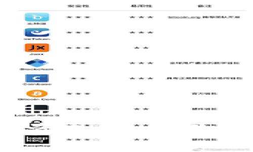 用3000块钱投资Token：你需要知道的一切