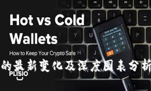 2023年区块链的最新变化及深度图表分析：把握未来趋势