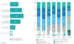 区块链钱包U币转账时间解