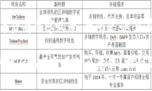 关于“tokenim里面币后有个感叹号”的问题，这里有一些可能的解释。

### Tokenim中的币后感叹号是什么意思？探秘加密货币的深层含义