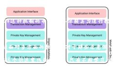 挖矿区块链币是什么？揭