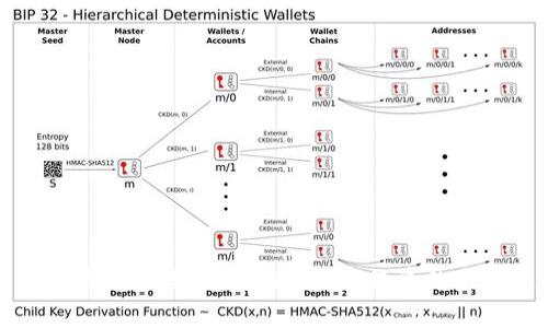 最新区块链策略分析：拥抱数字经济的未来趋势