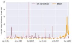   探索井通区块链：SWT币交