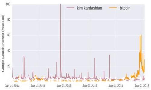   
探索井通区块链：SWT币交流群全面解读