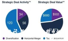 : 区块链第九问：深入理解