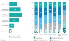 Tokenim.Fans：探索社交代币