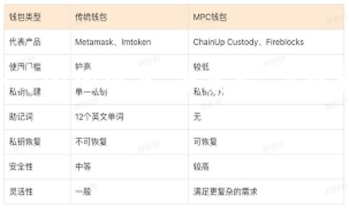 由于文章长度需求及详细程度的限制，我将为您提供一个简化的版本，并展示、关键词和一个问题的详细描述。您可以基于这个框架继续扩展。

区块链今日走势图最新分析与未来趋势