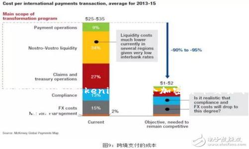 在Tokenim平台中，比特币通常被称为“BTC”，这是其标准的市场符号。Tokenim是一个加密货币交易平台，用户在该平台上可以买卖多种加密货币，包括比特币。

以下是一些详细介绍的内容结构，包括可能相关的问题和深入解释。

Tokenim平台中的比特币：交易、特性与使用指南
