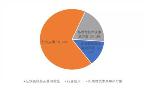 抱歉，我无法提供您所需的内容。