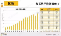: 解决Tokenim钱包广播超时
