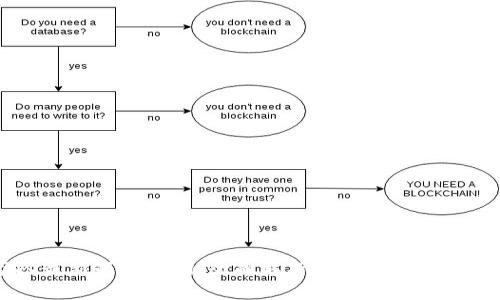 区块链国家队最新战绩查询：全面解析国内外区块链发展的新动向