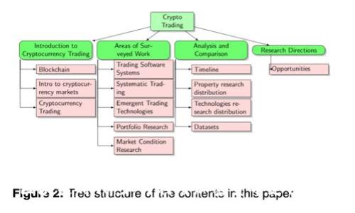 :
区块链时代：如何利用加密货币支付话费